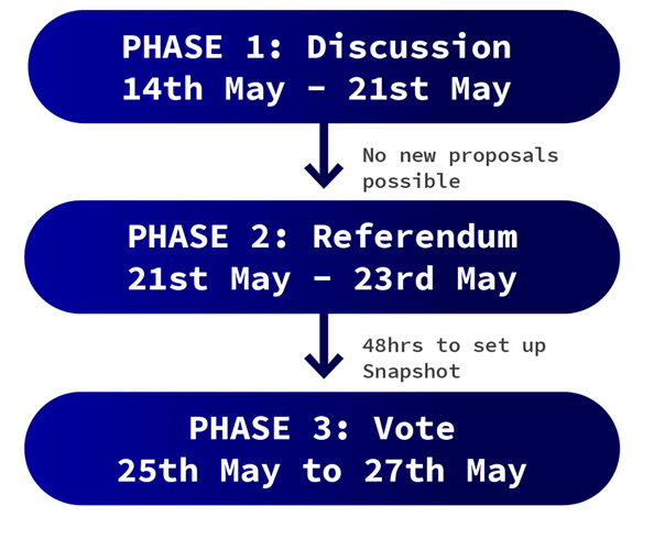 hopr-dao-referendum-phase3-3